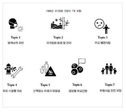 태화강 국가정원 민원키워드 분석